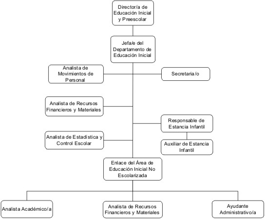 Organigrama